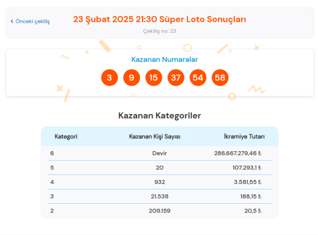 23 ŞUBAT 2025 SÜPER LOTO SORGULA | Süper Loto çekiliş sonuçları açıklandı mı? Süper Loto çekiliş sonuçları nasıl sorgulanır?