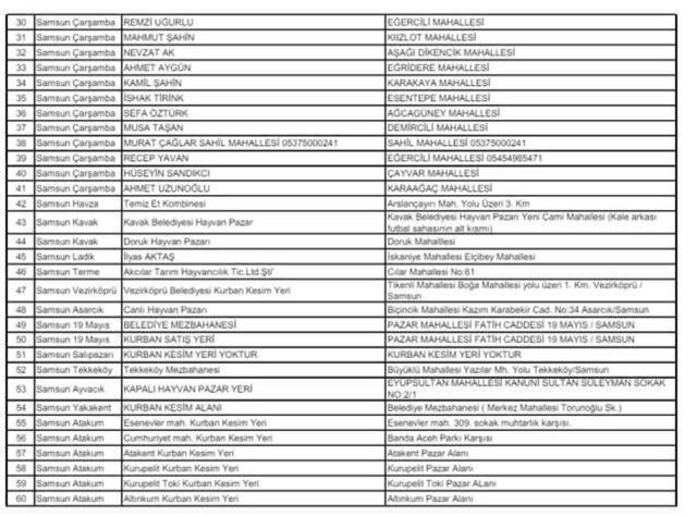 Samsun Kurban kesim ve satış yeri 2024: Samsun'da kurban pazarı hangi ilçeye ve nereye kuruluyor?