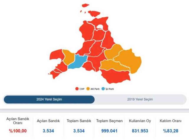 2024 BALIKESİR YEREL SEÇİM SONUÇLARI | Balıkesir'de hangi parti, kim önde? AK Parti mi, CHP mi kazanıyor?