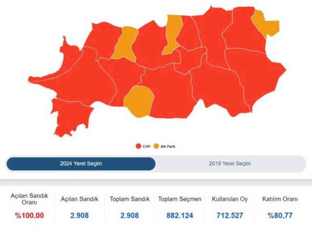Aydın Büyükşehir Belediye Başkanı kim oldu 2024? Aydın'da seçimi kim, hangi parti kazandı? 31 Mart 2024 Aydın Yerel Seçim sonuçları!