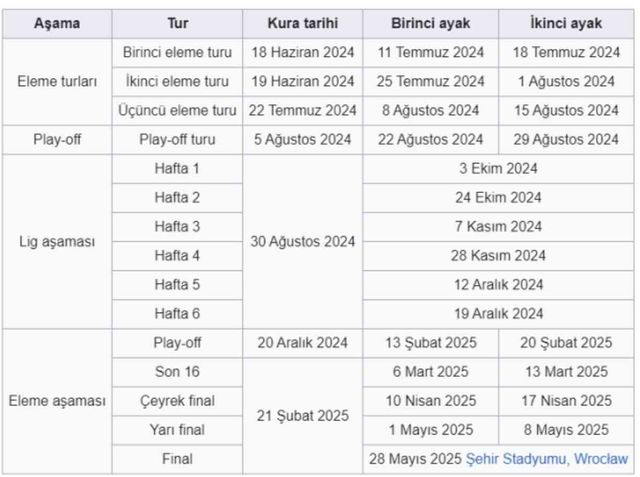 UEFA Konferans Ligi kura çekimi ne zaman 2024-25?