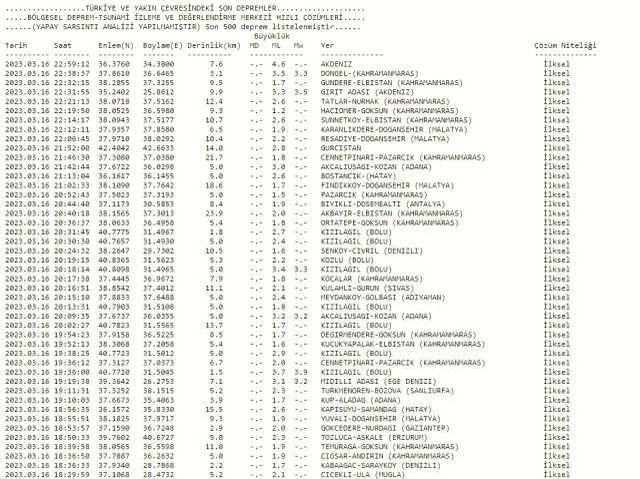 Mersin'de deprem mi oldu? SON DAKİKA! Az önce Mersin'de deprem mi oldu? Mersin deprem şiddeti kaç?