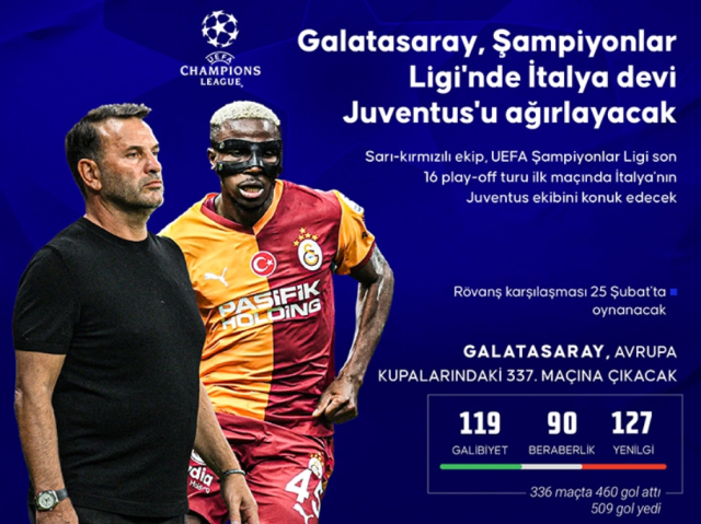 Galatasaray - Juventus maç kadrosu! Muhtemel ilk 11 belli oldu mu?