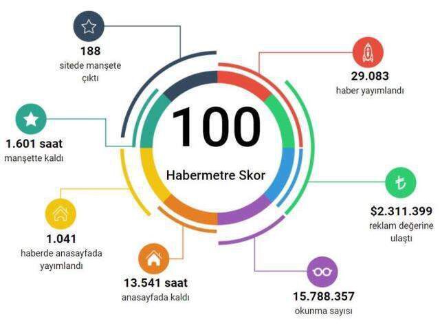Habermetre, 'Babalar Günü' medya yansımalarını raporladı