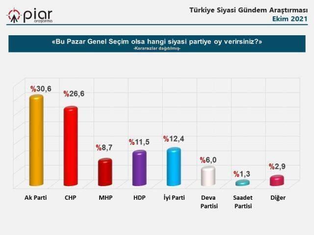 2020-2021 son anketler! Anket şirketlerinin tüm seçim anket sonuçları ve seçim anketleri burada! Kronolojik sırayla CB seçim anketi ve anket sonuçları