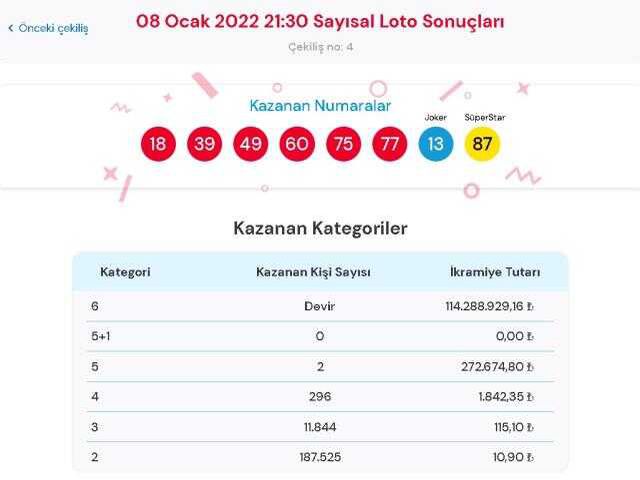 Çılgın Sayısal Loto sonuçları! 10 Ocak Pazartesi Sayısal Loto sonuçları açıklandı mı? Sayısal Loto bugün kazanan numaralar neler?