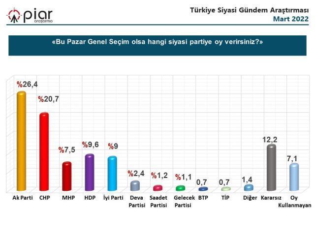 Son seçim anketinde sürpriz sonuçlar! MHP yükselişte, Millet İttifakı'nın oy oranları düşüyor