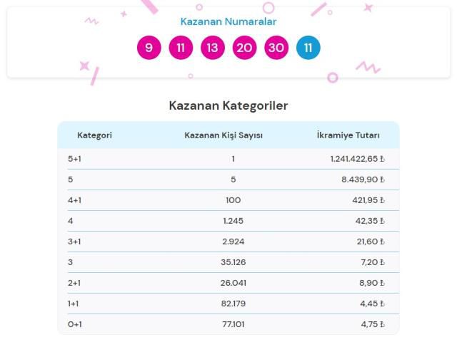 Şans Topu çekiliş sonuçları! 30 Mart 2022 Çarşamba Şans Topu sonuçlarına nereden bakılır? Şans Topu çekiliş sorgulama ekranı!