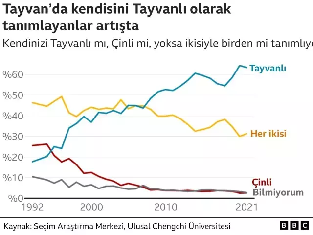 5 soruda Tayvan-Çin gerilimi! İşte dünyanın kilitlendiği krizle ilgili tüm detaylar