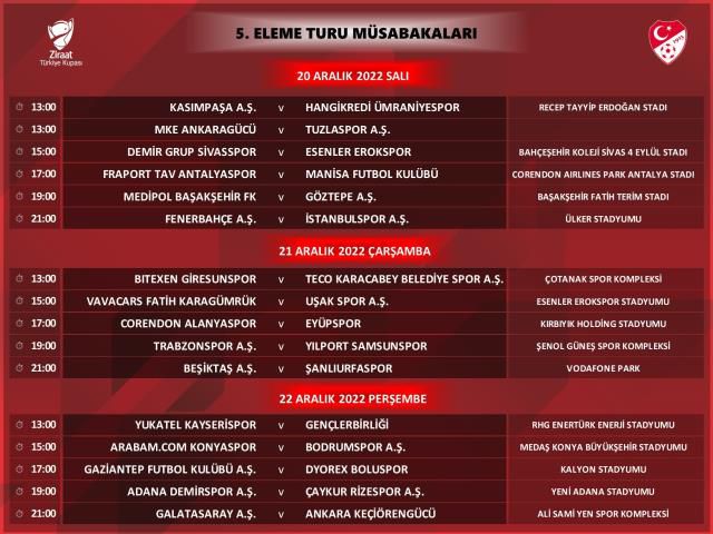 Ziraat Türkiye Kupası'nda program belli oldu! Açılışı Fenerbahçe yapıyor