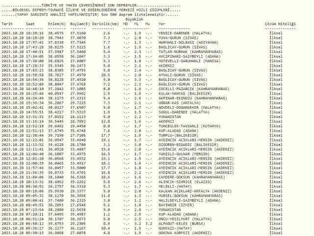 Konya Kulu'da deprem mi oldu? 28 Ekim Konya'da Az önce deprem mi oldu? AFAD ve Kandilli deprem listesi!