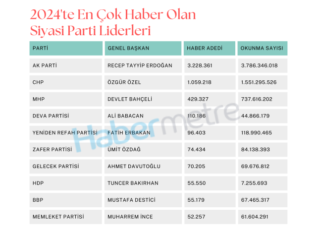 Haber Resmi