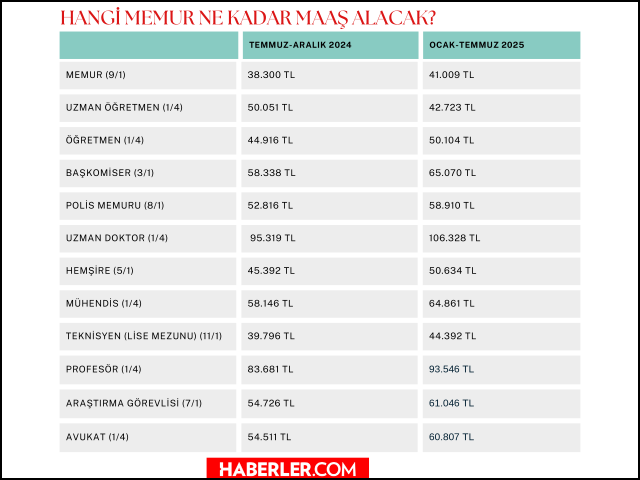 Haber Resmi