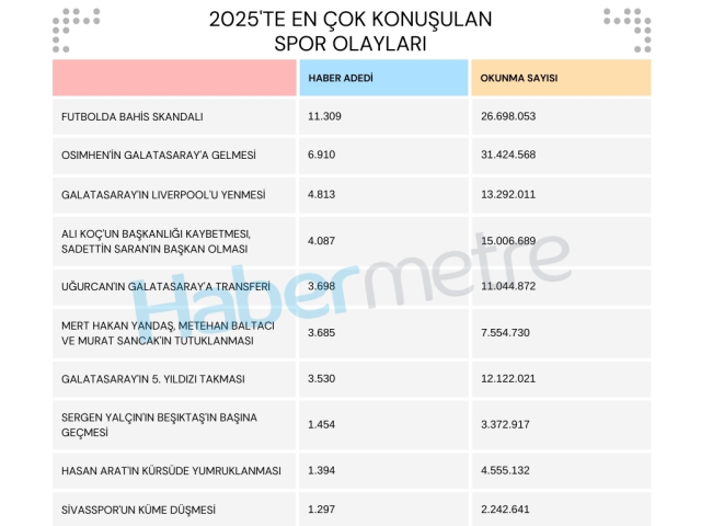 Olayların yılı 2025! Türk futbolunda neler oldu neler