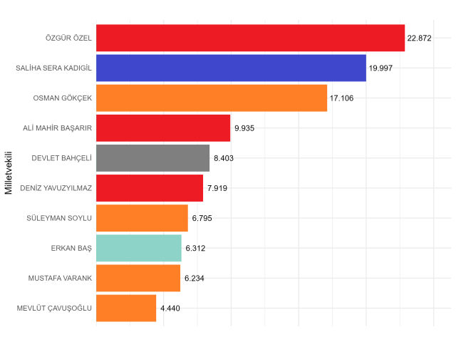 Seçime iki yıl kala siyasetin dili değişti: Meclis artık algoritmalarla konuşuyor