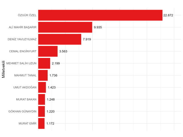 Seçime iki yıl kala siyasetin dili değişti: Meclis artık algoritmalarla konuşuyor