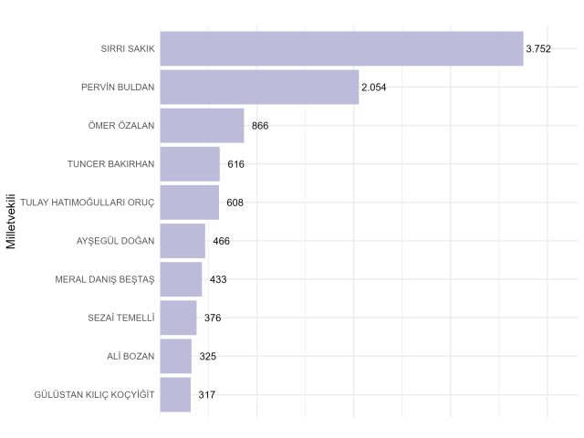 Seçime iki yıl kala siyasetin dili değişti: Meclis artık algoritmalarla konuşuyor