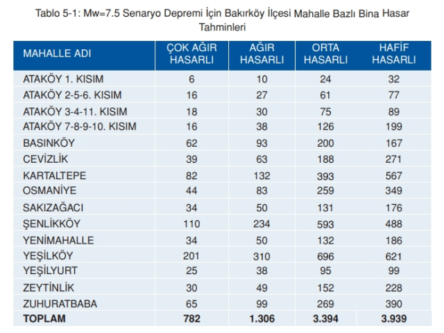 Bakırköy deprem risk haritası! Bakırköy depreme dayanıklı mı, deprem bölgesi mi?