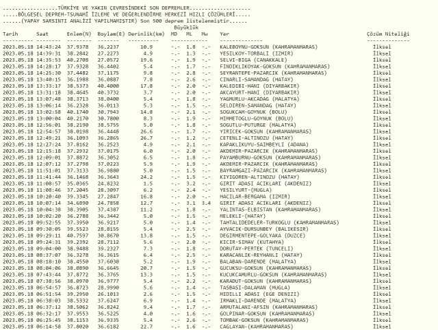 İzmir deprem mi oldu? Az önce deprem mi oldu? Son dakika depremleri! 18 Mayıs AFAD ve Kandilli deprem listesi!