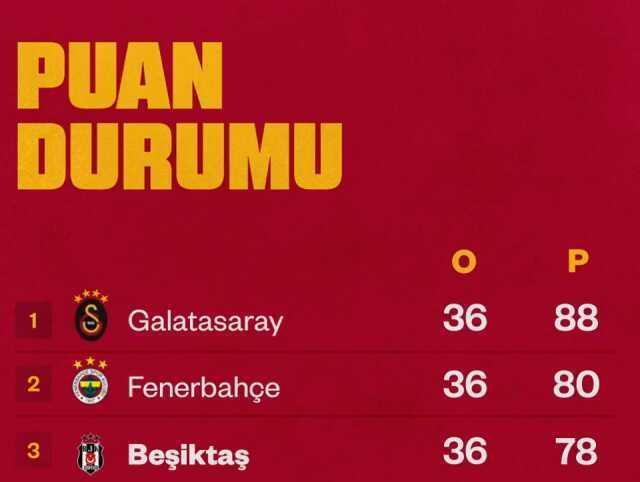 Gerilim bitmek bilmiyor! Galatasaray'dan ezeli rakibine bomba gönderme