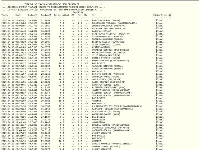 DEPREM Mİ OLDU SON DAKİKA: 18 Nisan Cuma deprem nerede oldu? Kandilli Rasathanesi ve AFAD güncel deprem listesi!