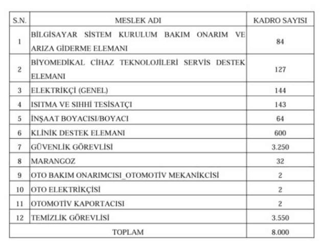 SAĞLIK BAKANLIĞI İŞÇİ ALIMI KONTENJANLARI | Sağlık Bakanlığı işçi alım başvurusu 2024 nereden yapılır? İşçi alımı il dağılımı!