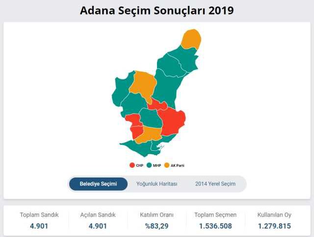 Adana belediyesi hangi parti? Adana belediyesi hangi parti tarafından yönetiliyor? Adana Yerel Seçim Sonuçları!