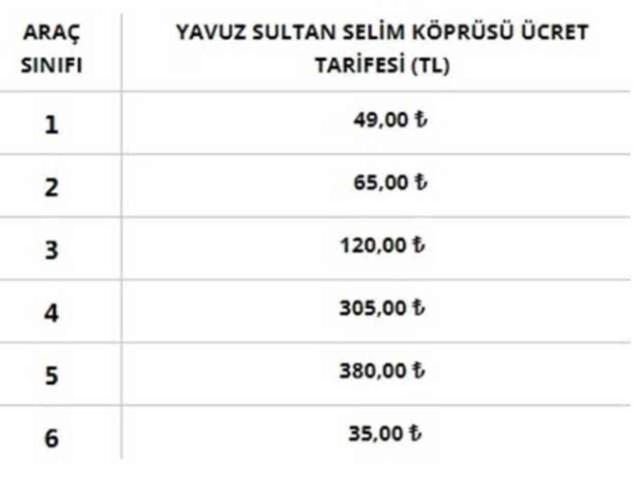 2024 Köprü ve otoyol ücretlerine zam geldi mi? 15 Temmuz, FSM, Osmangazi ve Çanakkale Köprüsü ne kadar, kaç TL oldu?