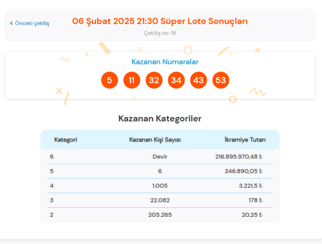 SÜPER LOTO SORGULAMA 6 Şubat Süper Loto çekiliş sonuçları belli oldu mu?