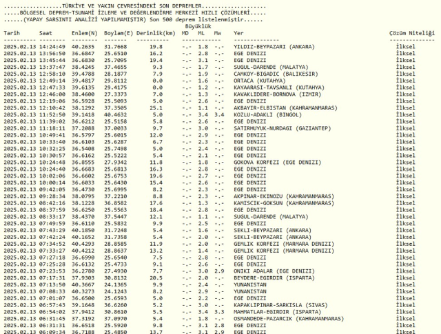 DEPREM Mİ OLDU? 13 Şubat bugün deprem mi oldu? AFAD ve Kandilli güncel deprem listesi!