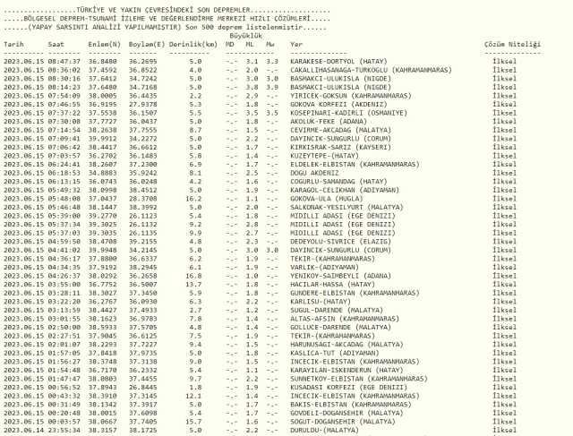 Niğde deprem mi oldu? Az önce deprem mi oldu? Son dakika depremleri! 15 Haziran AFAD ve Kandilli deprem listesi!