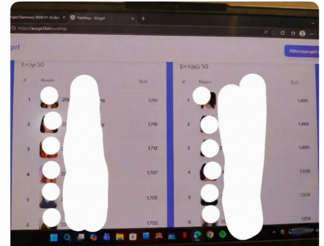 İzmir Ekonomi Üniversitesi'nde infial yaratan skandal : Kız öğrencileri oylamaya koydular