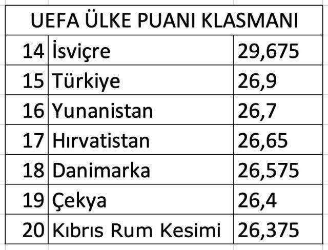 Türkiye UEFA puan sırlaması son durum ne, kaçıncı sıradayız?