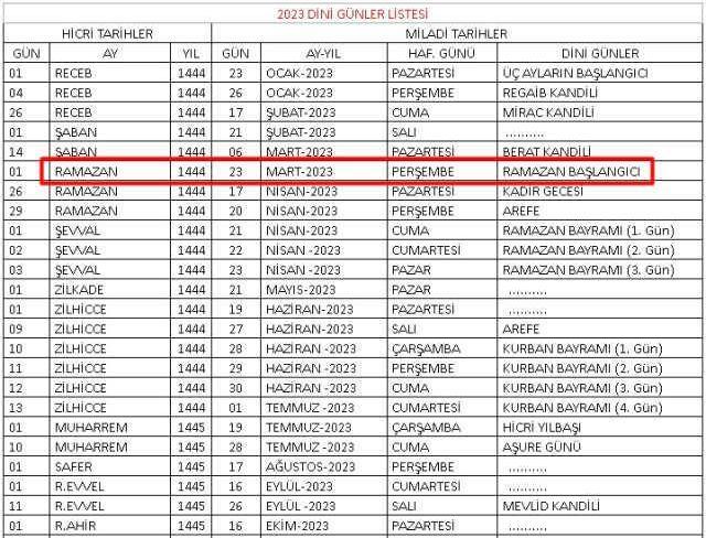 İlk sahur ne zaman 2023? İlk sahura bu gece mi kalkılacak? 2023 İlk sahura hangi gece kalkılacak? İlk sahur 23 Mart'ta mı?