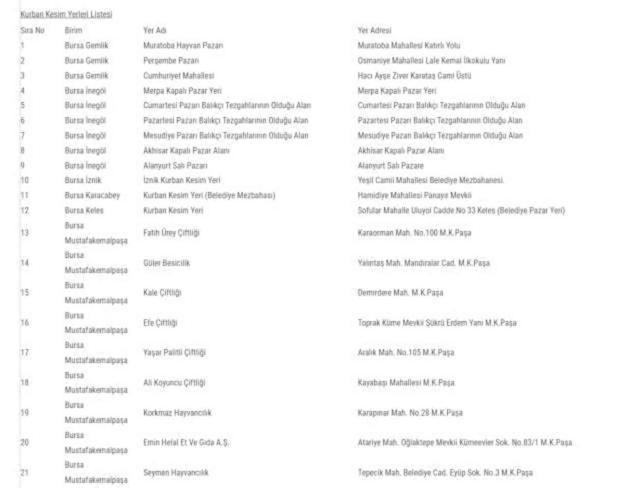 Bursa Kurban kesim ve satış yerleri 2024: Bursa'da kurban pazarı nereye, hangi ilçeye kuruluyor?