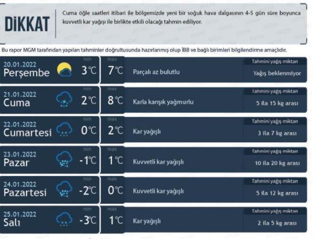 Meteoroloji 7 günlük hava raporunu yayımladı! İstanbul dahil birçok ilde kar yağışı günlerce sürecek