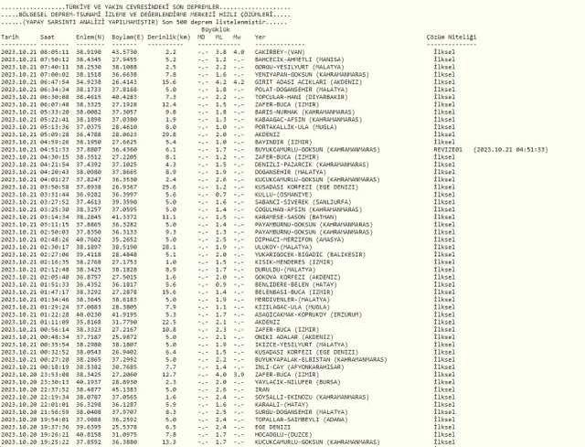 Van'da deprem mi oldu? Van'da ne kadar, kaç büyüklüğünde deprem oldu?