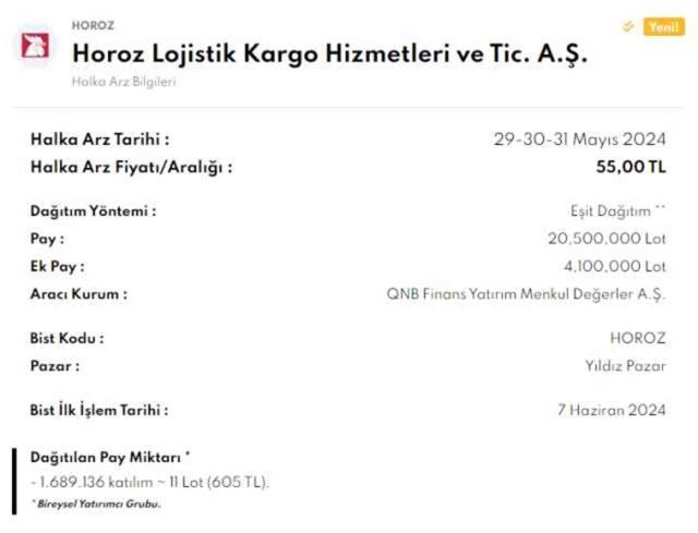 Horoz Lojistik kaç lot dağıttı? Horoz Lojistik ne zaman işlem görecek?