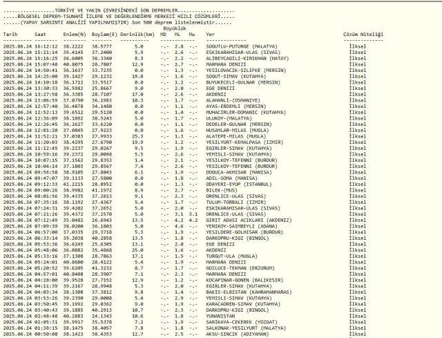 İSTANBUL'DA DEPREM Mİ OLDU? 24 Haziran 2025 az önce deprem mi oldu, nerede, kaç şiddetinde? AFAD ve Kandilli Rasathanesi SON depremler listesi!