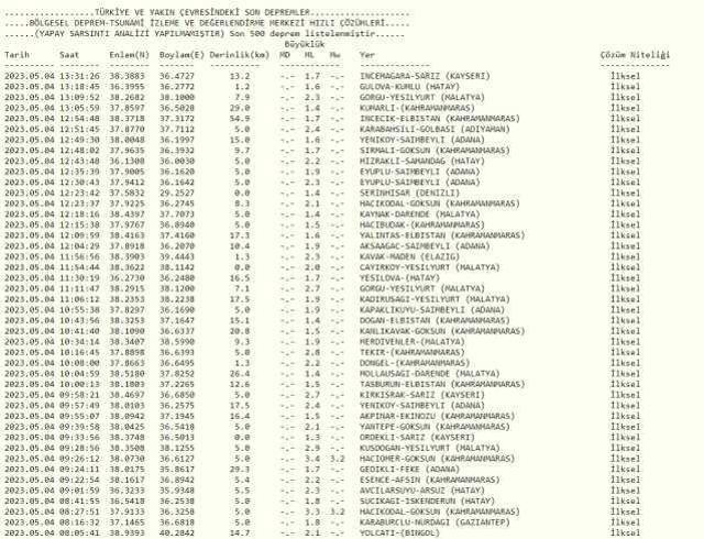 Ankara deprem mi oldu? Az önce deprem mi oldu? Son dakika depremleri! 4 Mayıs AFAD ve Kandilli deprem listesi!