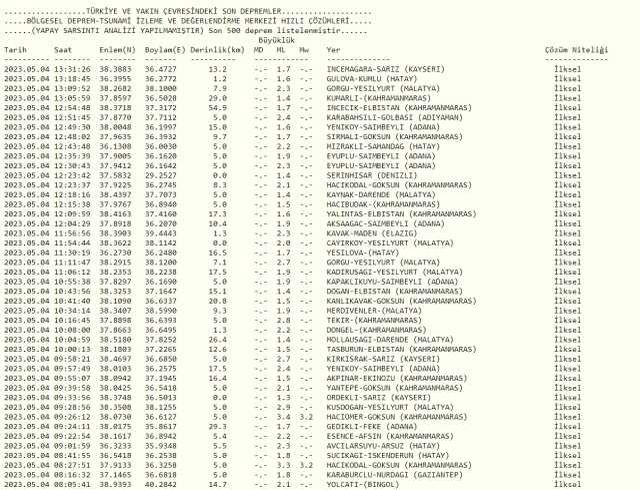 İzmir deprem mi oldu? Az önce deprem mi oldu? Son dakika depremleri! 4 Mayıs AFAD ve Kandilli deprem listesi!