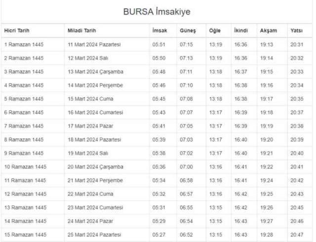 BURSA İFTAR VAKTİ | Bursa'da iftar saati ne zaman, ezan kaçta okunacak? 2024 Ramazan Ezan Vakitleri!