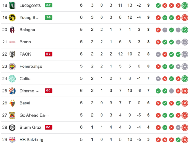 Brann Fenerbahçe CANLI nereden izlenir? Brann Fenerbahçe maçı hangi kanalda, nereden izlenir?