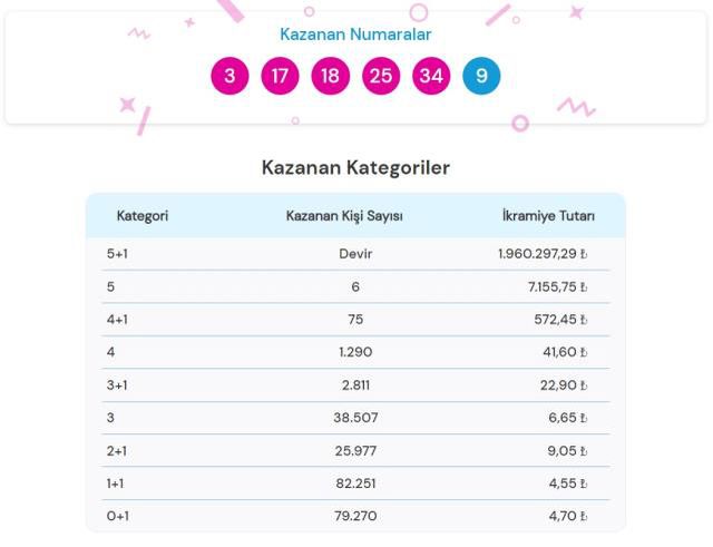4 Eylül 2022 Şans Topu çekiliş sonuçları açıklandı mı? Şans Topu sonuçları saat kaçta? Şans Topu CANLI izle! Bugün kazanan numaralar!
