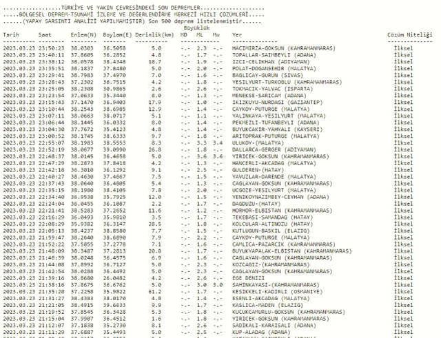 Deprem mi oldu? Ankara, Bolu, Kırıkkale, Eskişehir'de deprem mi oldu? Son Dakika Deprem nerede oldu?