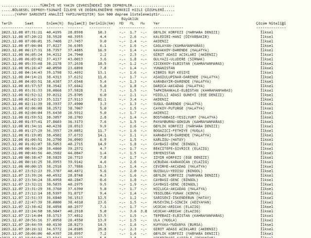 Dün gece deprem oldu mu? 8 Aralık İzmir'de, İstanbul'da, Ankara'da deprem mi oldu?