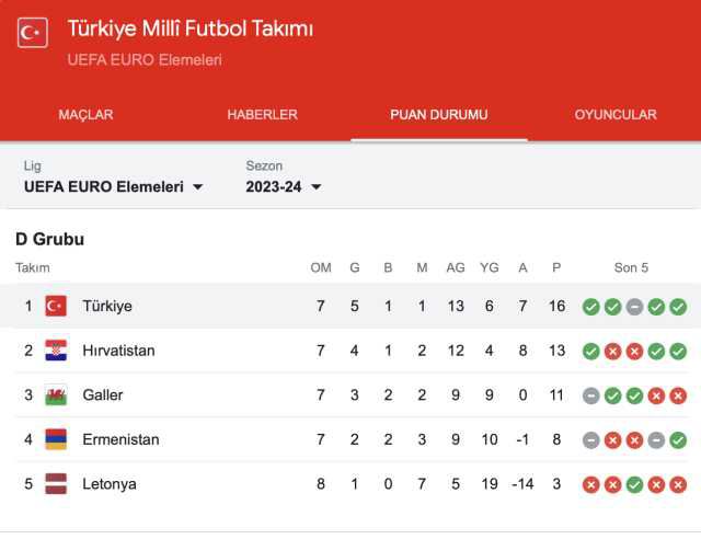 GALLER - TÜRKİYE MAÇI NE ZAMAN? Galler Türkiye maçı hangi kanalda, saat kaçta? Galler - Türkiye CANLI izle!