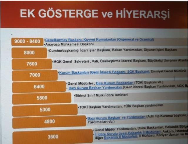 3600 ek göstergede ilk toplantıdan sonra ortaya çıktı! İşte taslaktaki mesleklerin listesi