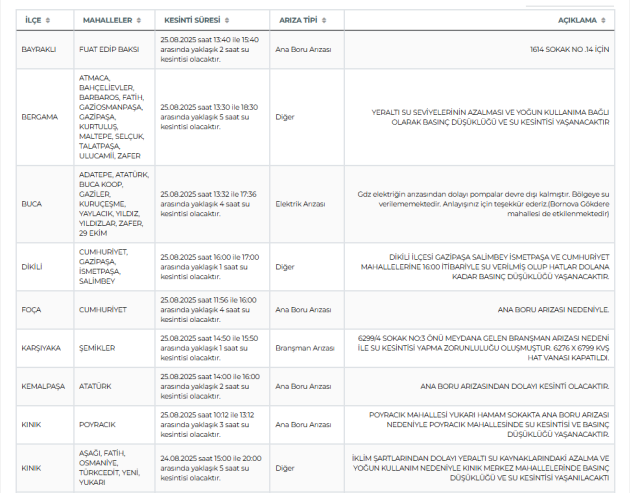 İzmir SU KESİNTİSİ 25 Ağustos! İzmir su kesintisi bugün hangi ilçelerde? İzmir su kesintisi ne zaman bitecek?