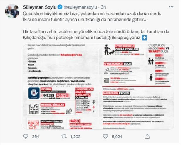 Kılıçdaroğlu'nun 'uyuşturucu baronları' iddiasına Bakan Soylu'dan tepki: Patolojik mitomani hastalığı ile uğraşıyoruz